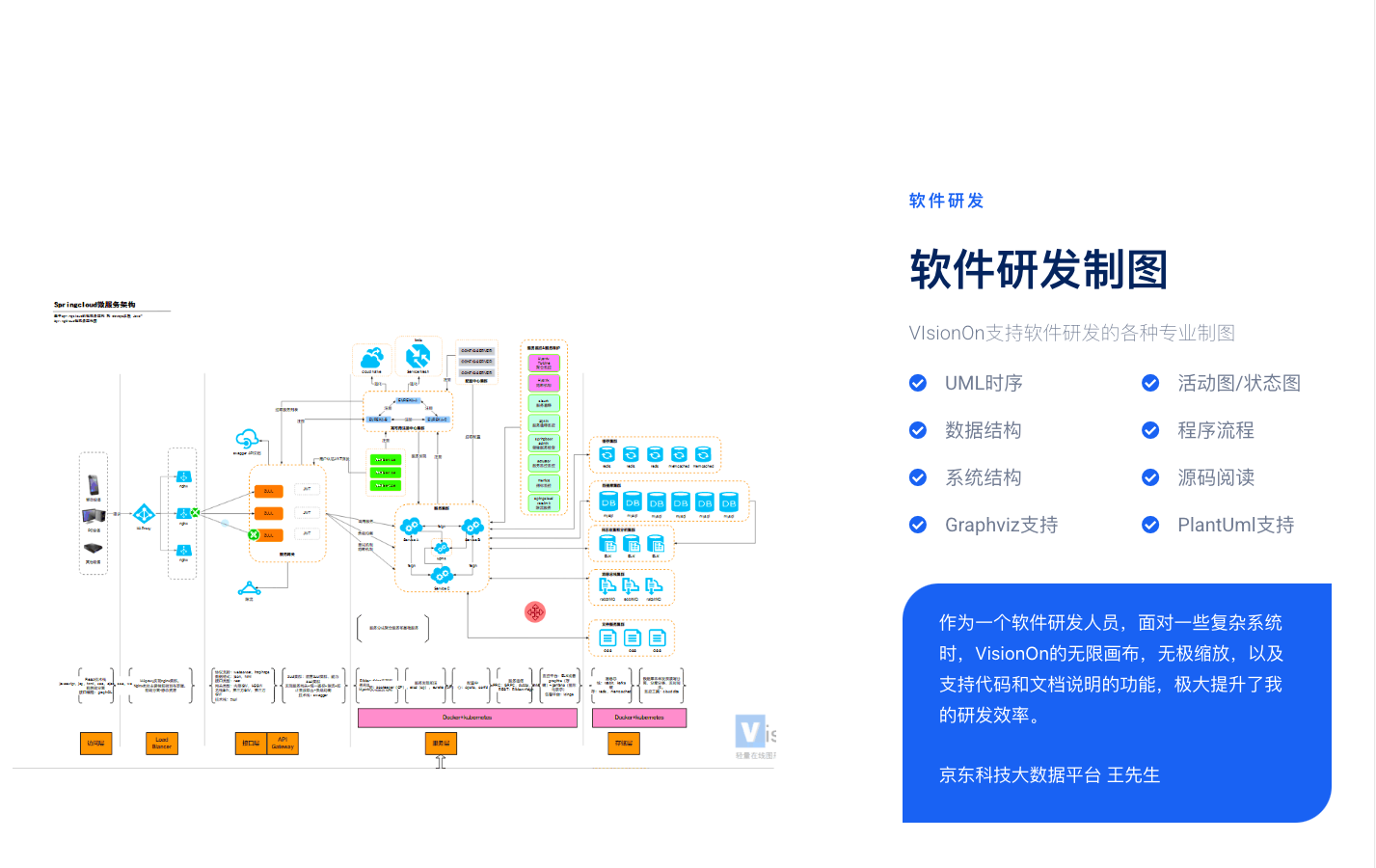 VisionOn 流程图｜白板｜思维导图