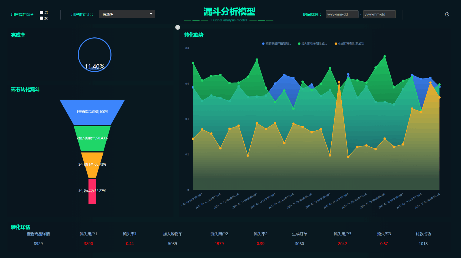 DataFocus Cloud  数据分析AI