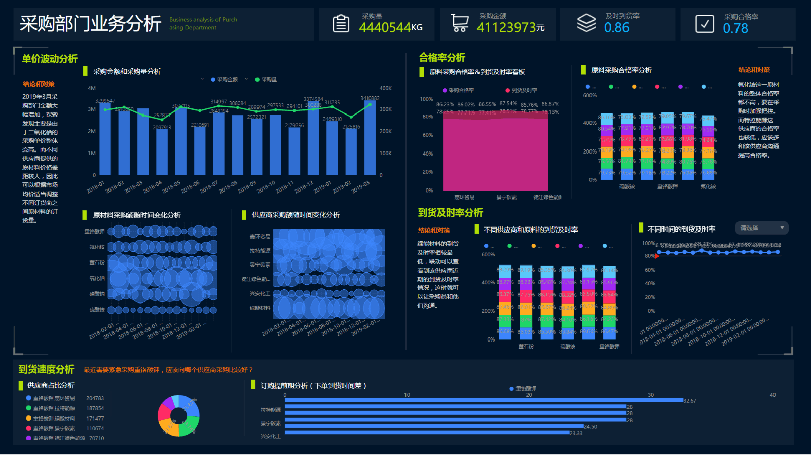 DataFocus Cloud  数据分析AI