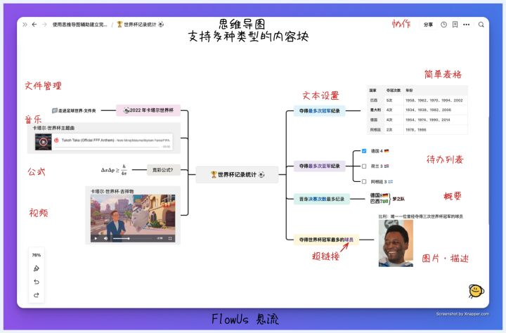 FlowUs 知识管理与协作文档