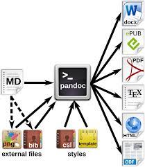Pandoc 格式转换工具