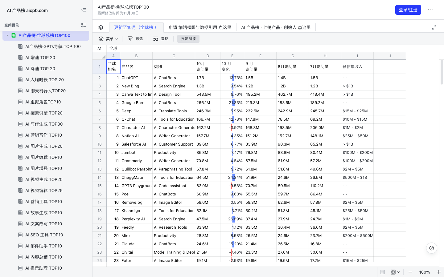 AI产品榜