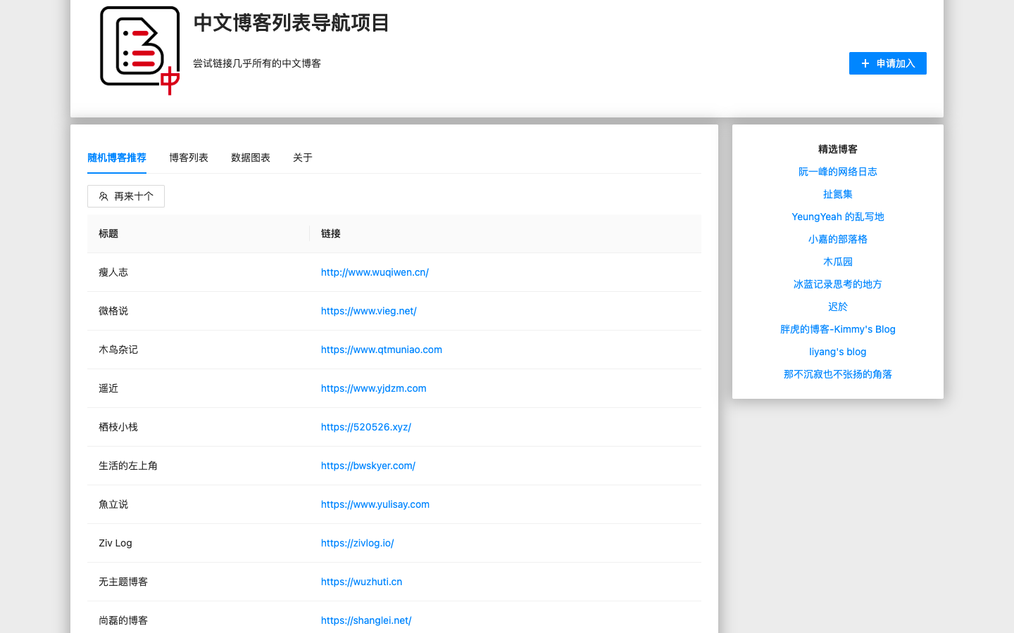 中文博客列表导航项目