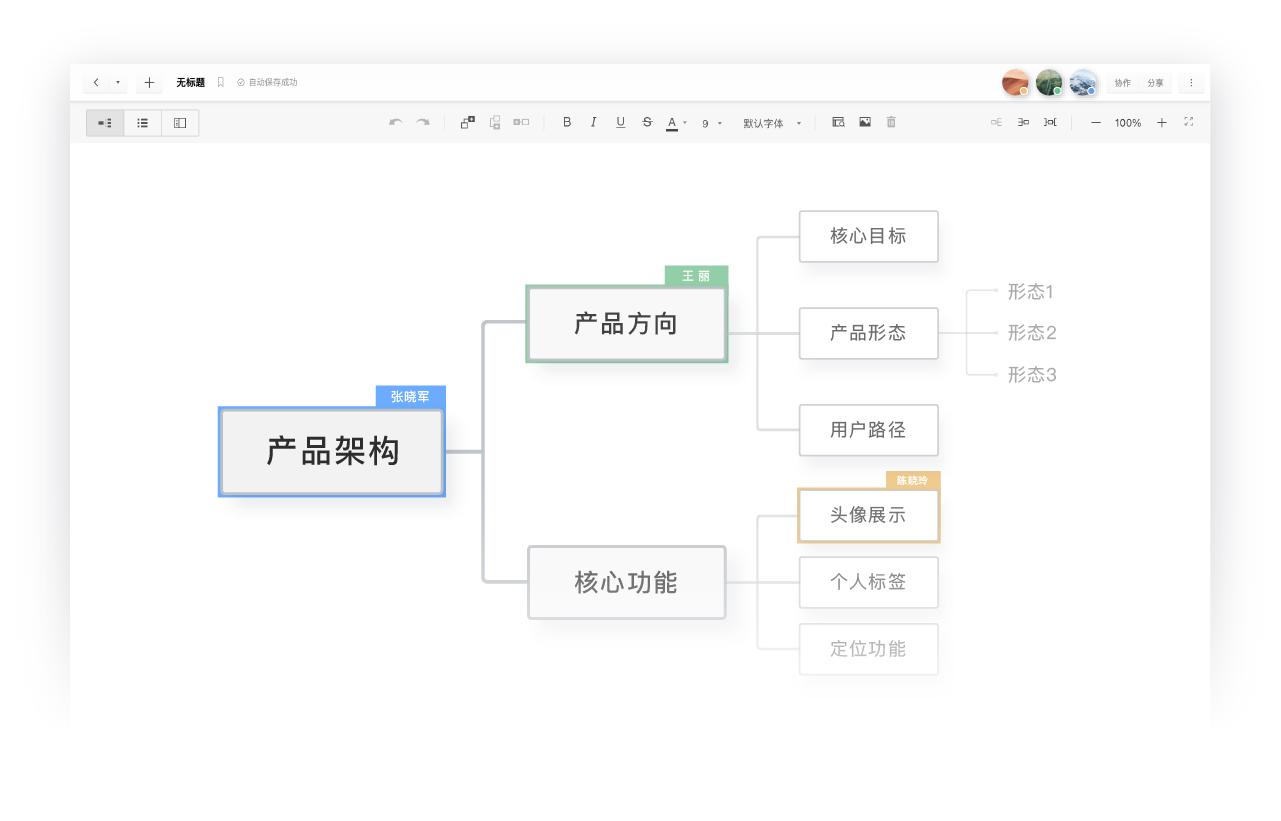 石墨文档