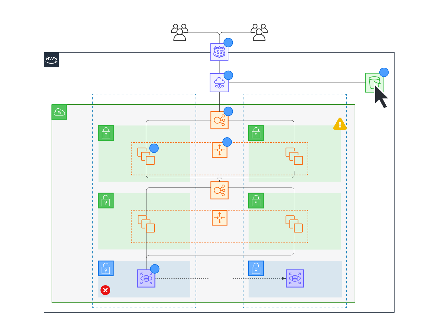 Lucidchart