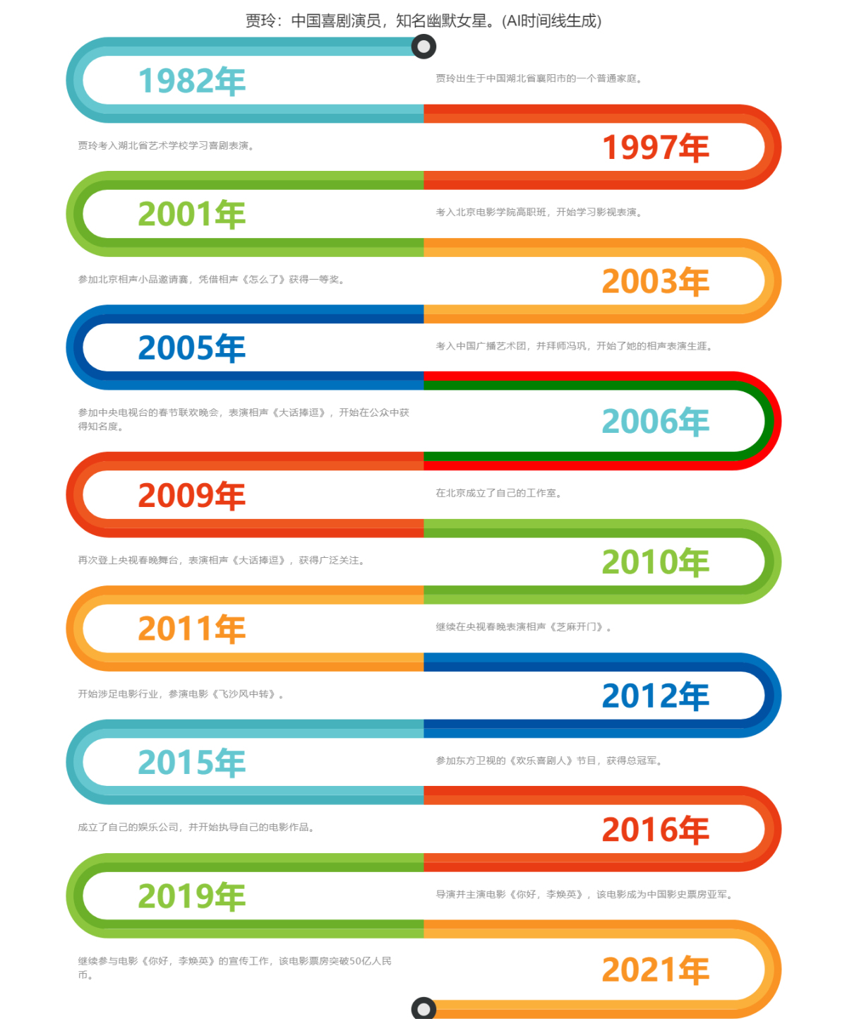 Ai Timeline - AI时间线