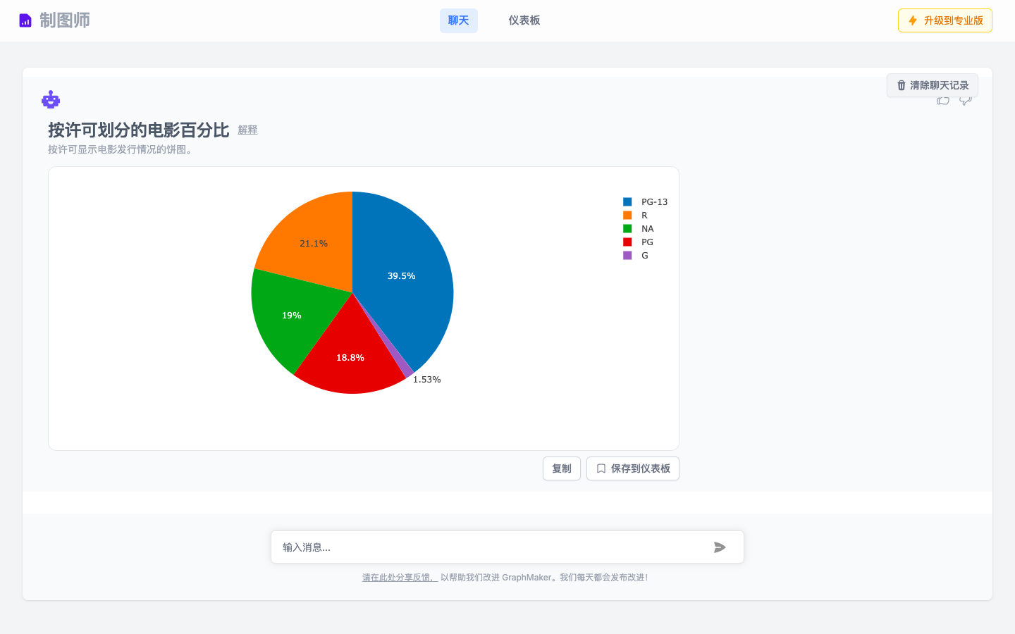 GraphMaker AI 表格