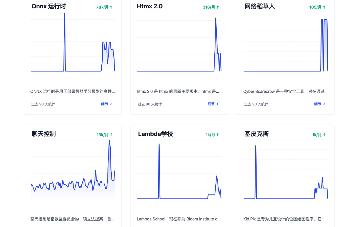 Trending Keywords 趋势关键词发现