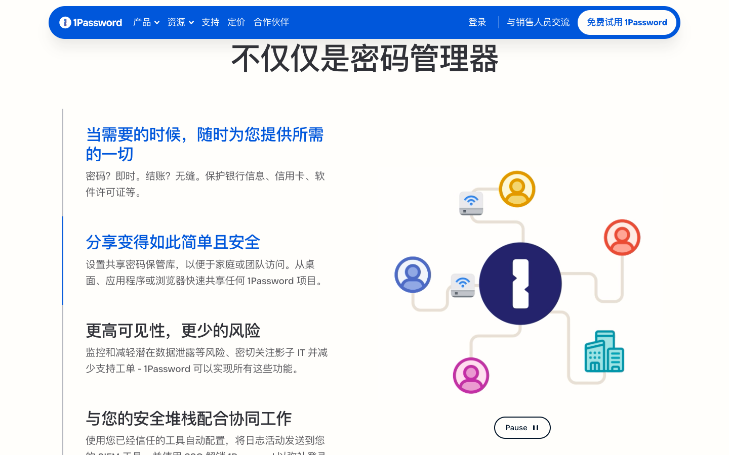 1Password密码管理