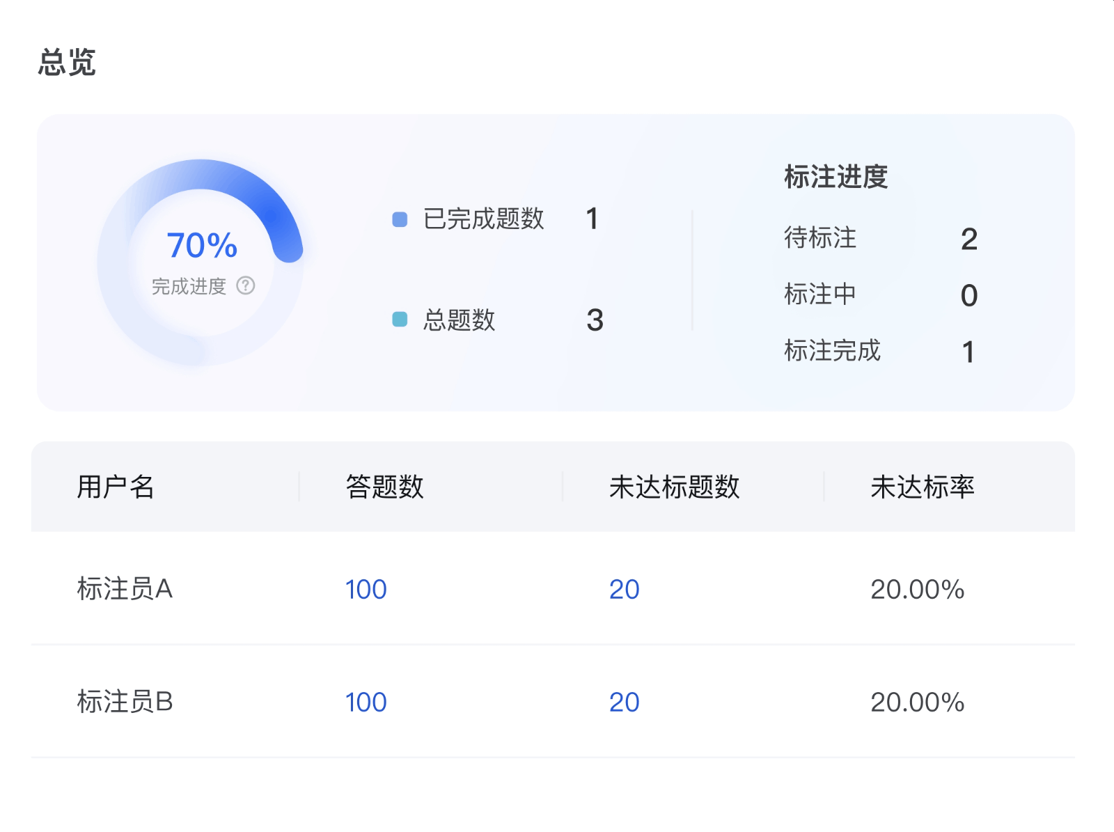 LabelLLM - AI数据标注