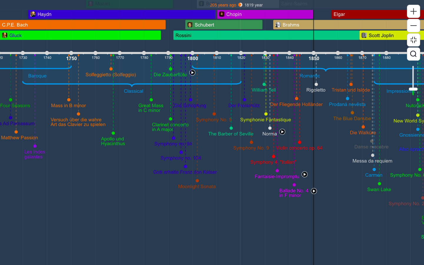 Time Graphics 时间线生成