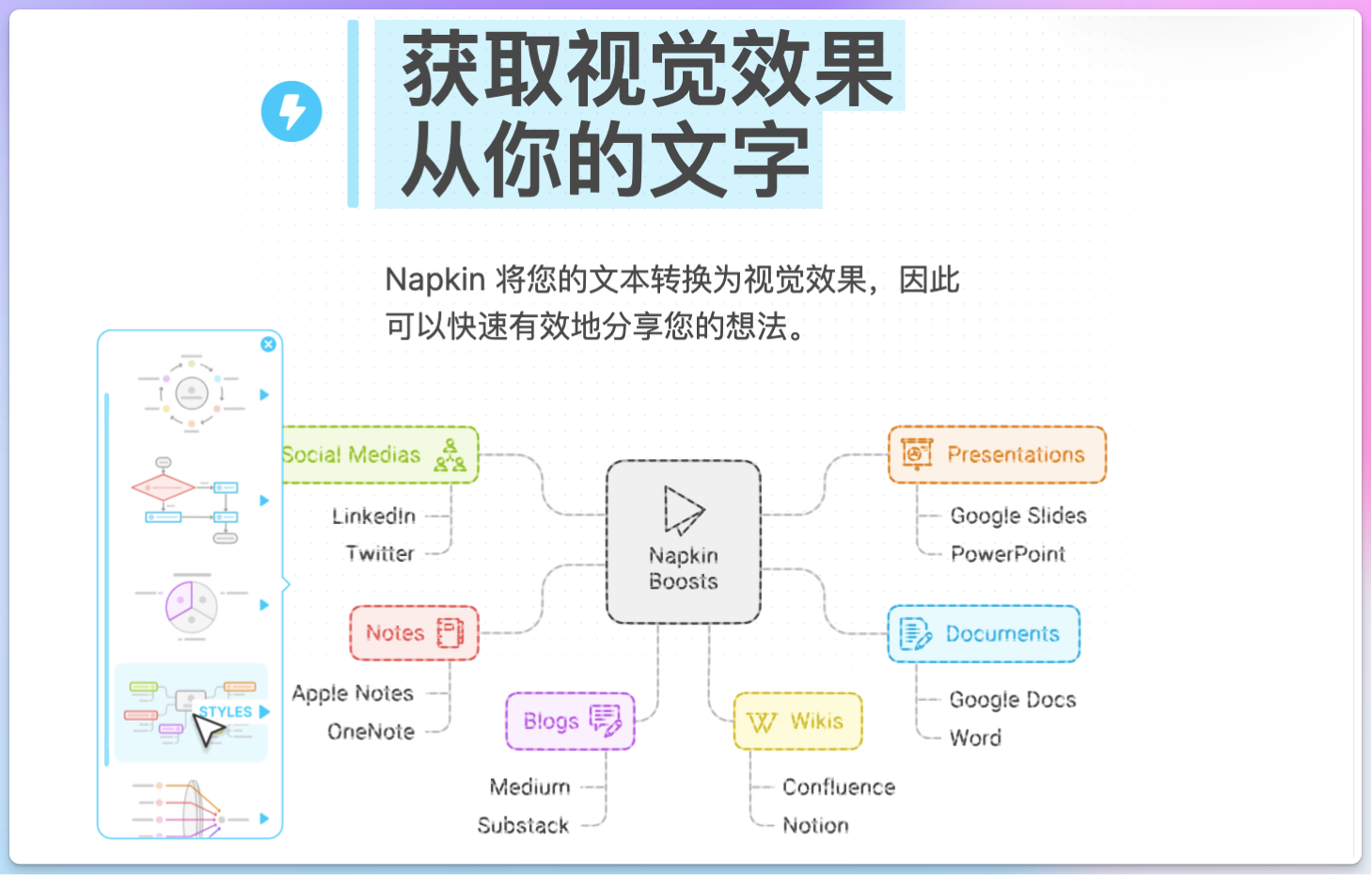 Napkin AI 视觉笔记生成