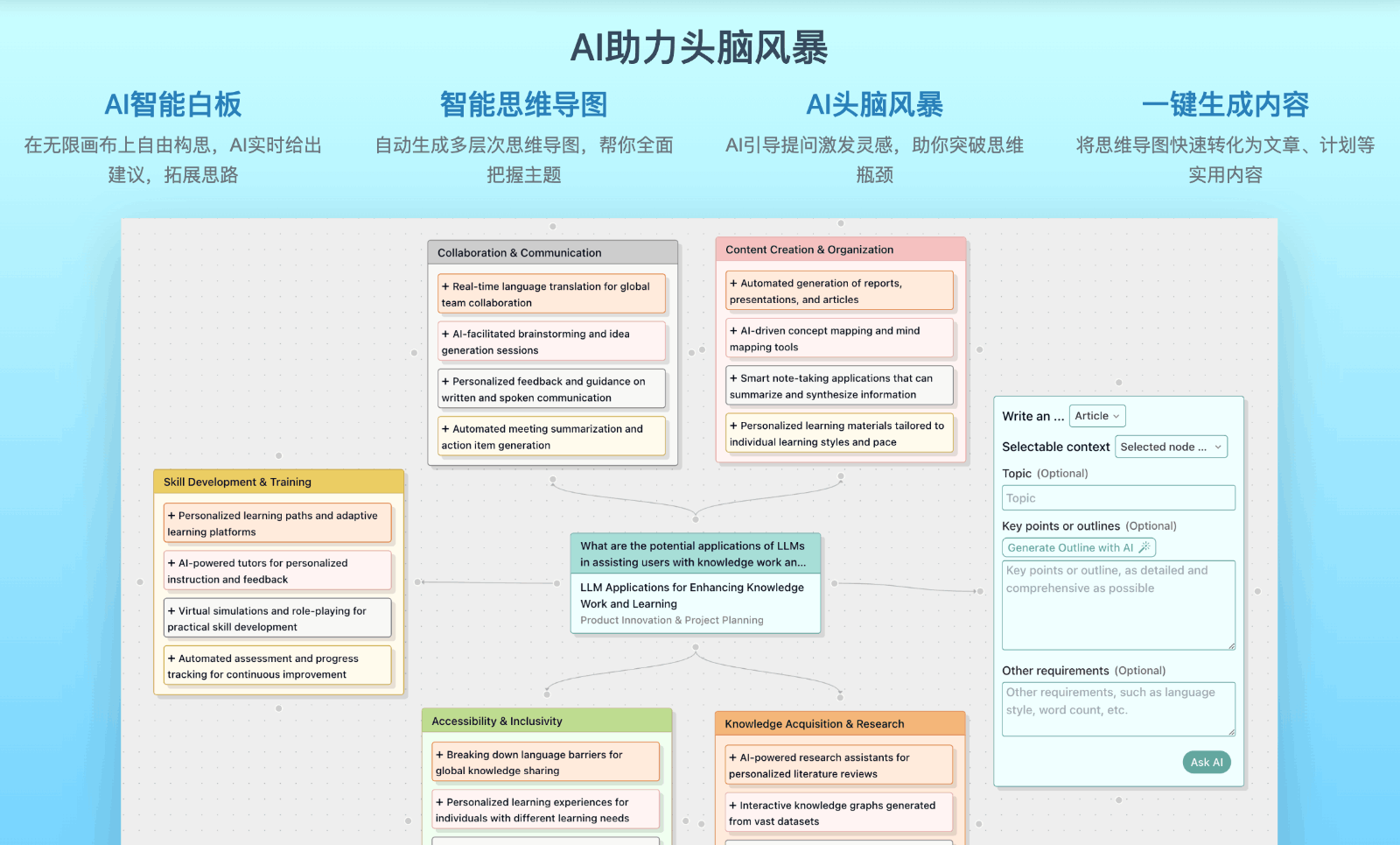 FunBlocks AI思维画布