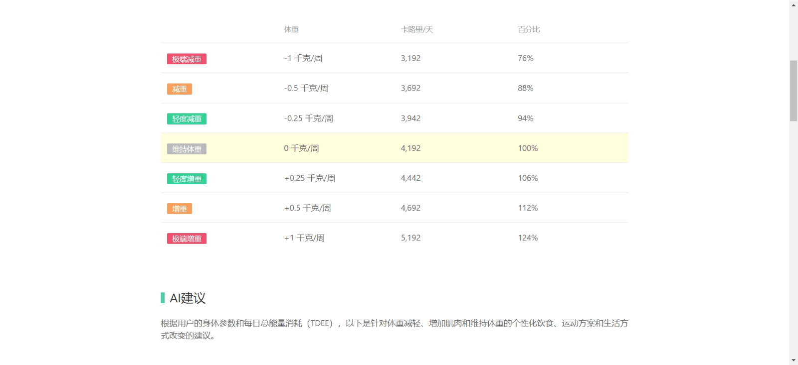 TDEE Calculator - TDEE计算器