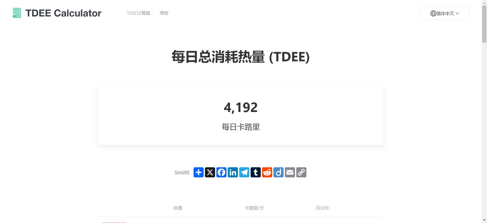 TDEE Calculator - TDEE计算器