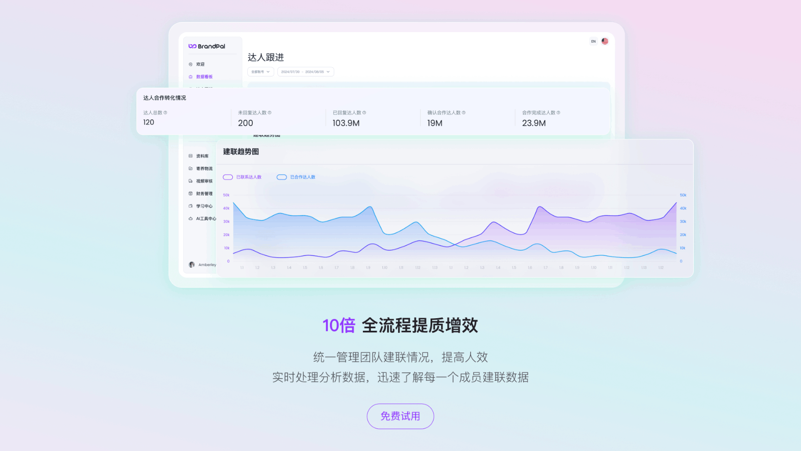 BrandPal Influenbase AI营销管家