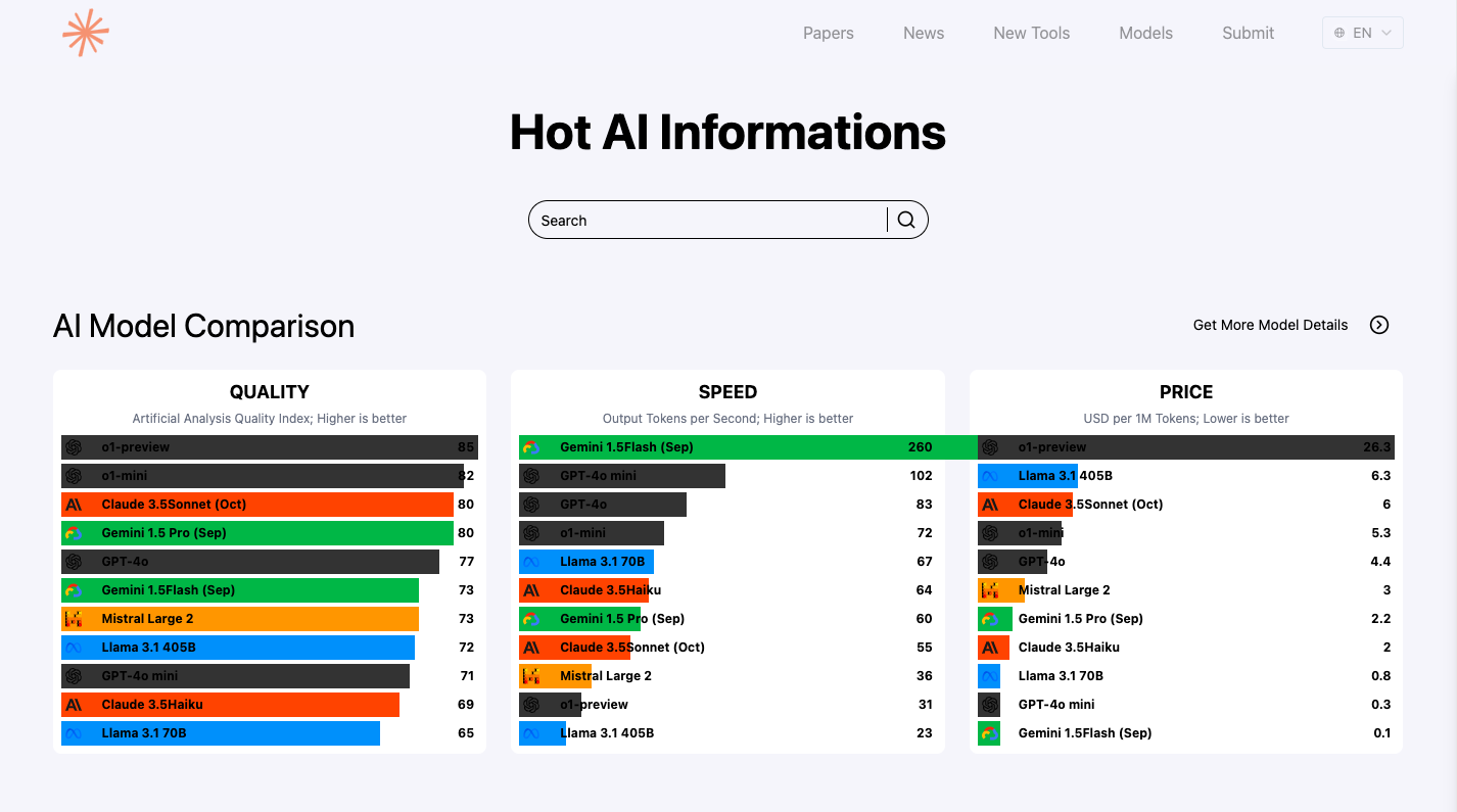 Hot AI Papers 热门AI论文追踪