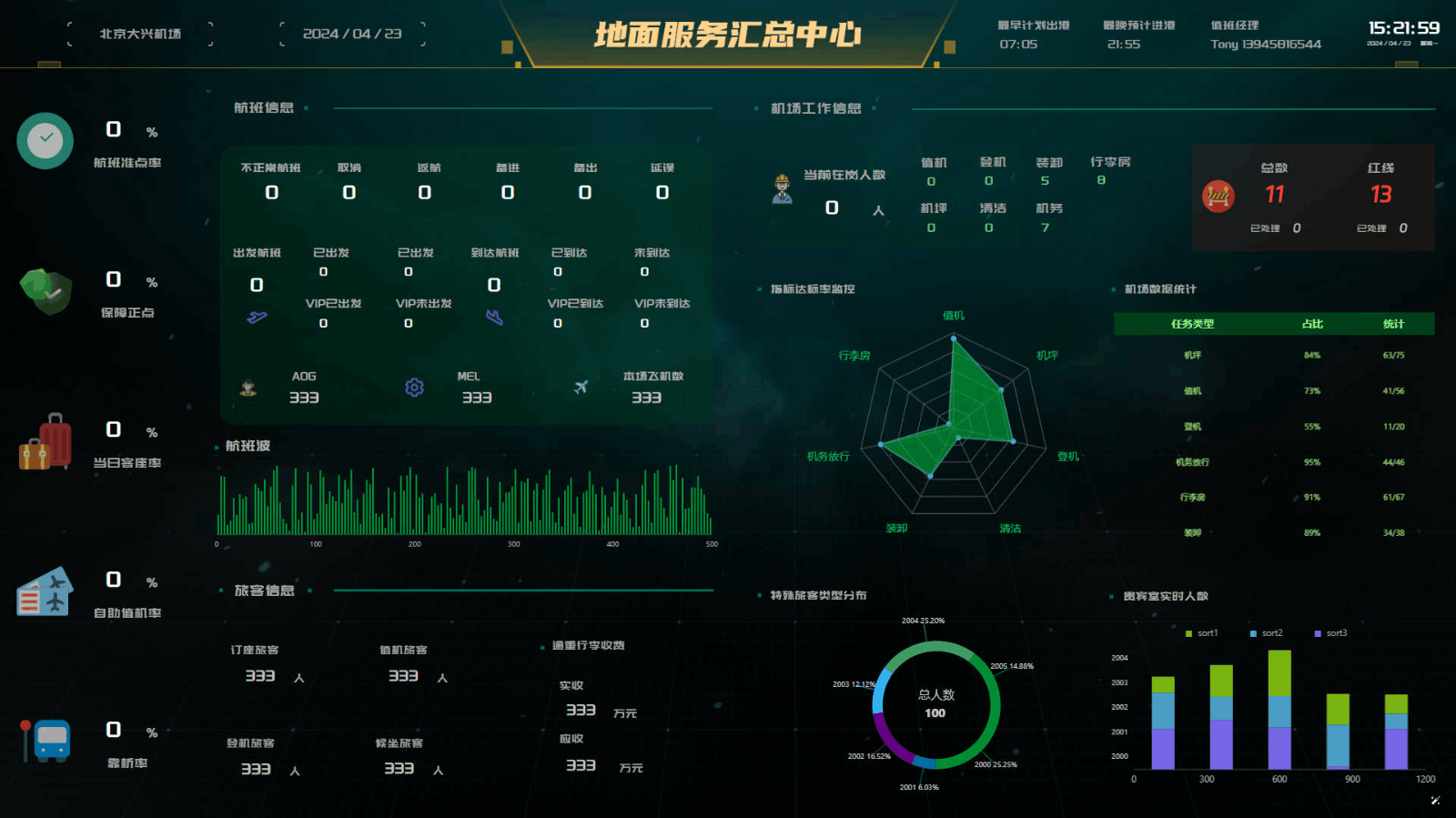 Light Chaser Pro 数据可视化编辑器