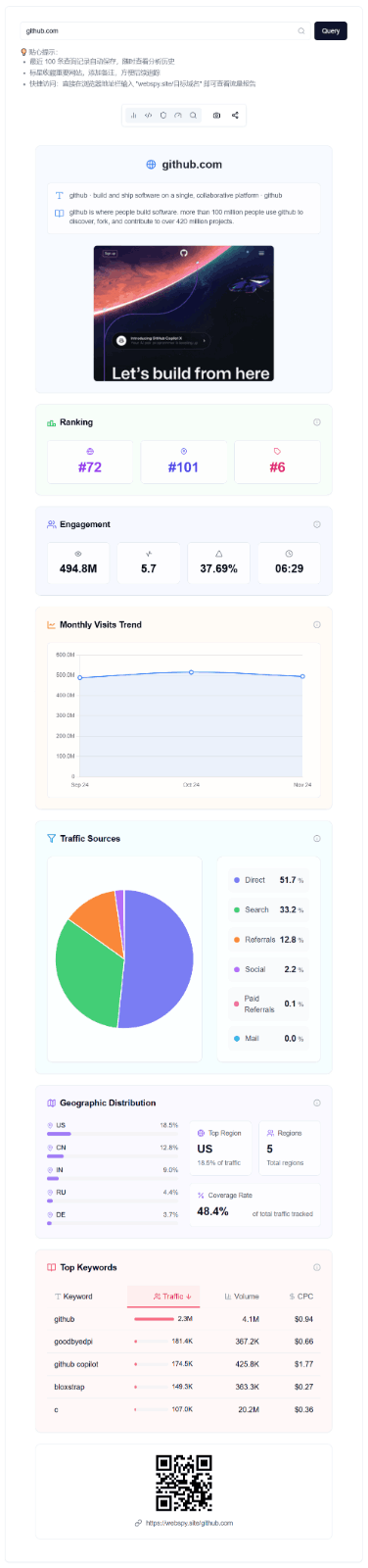 WebSpy.Site 网站流量分析