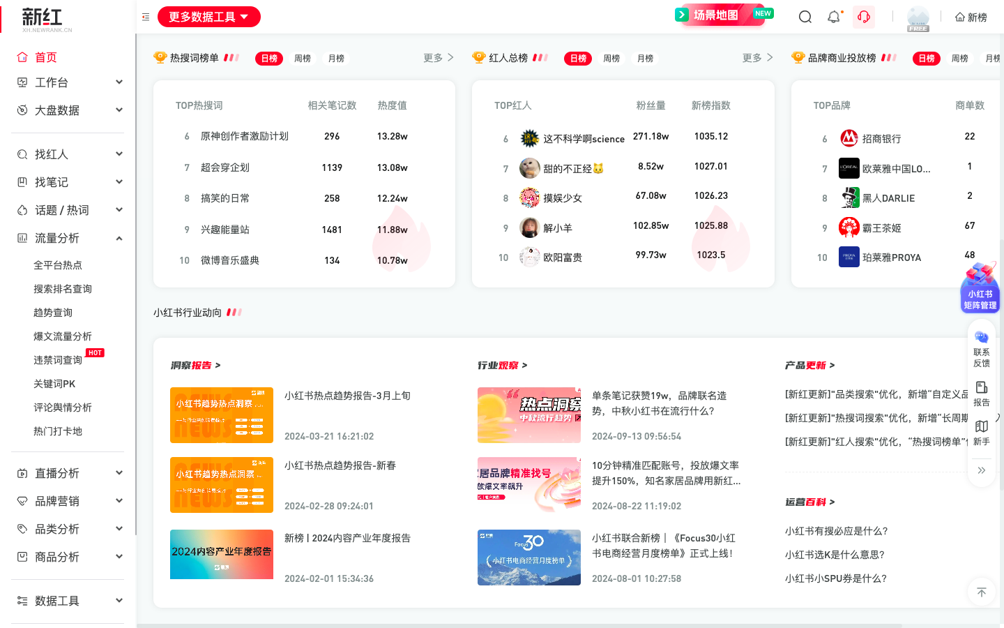 新红 - 小红书数据分析