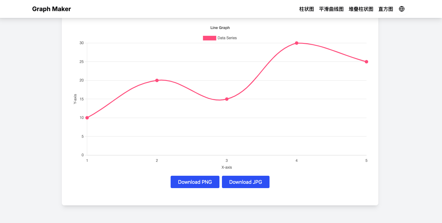 Graph Maker AI图表制作