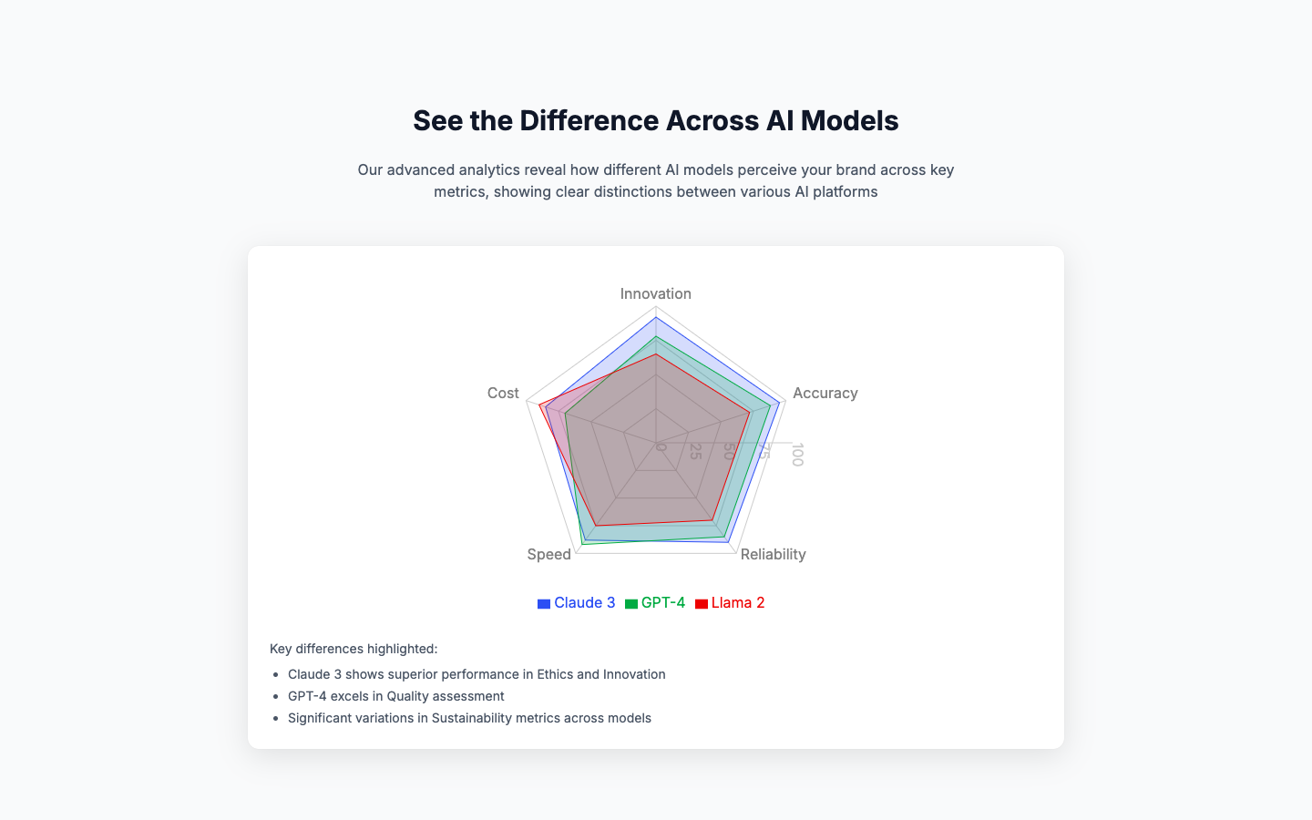 AI Visibility—AI可见性优化