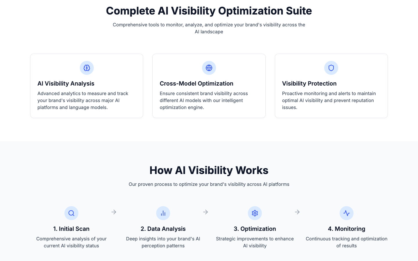 AI Visibility—AI可见性优化