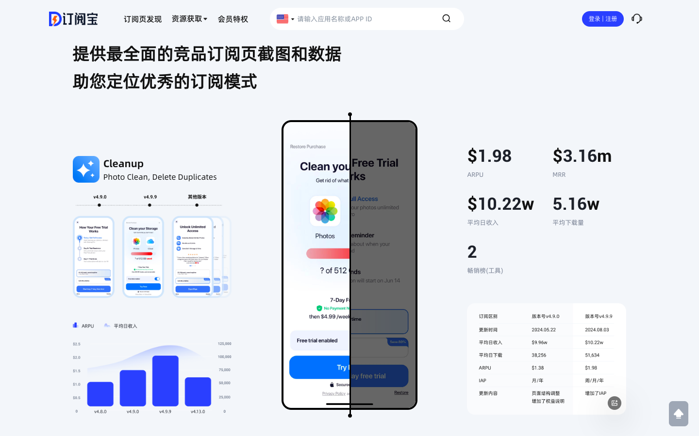 订阅宝—APP订阅收入提升